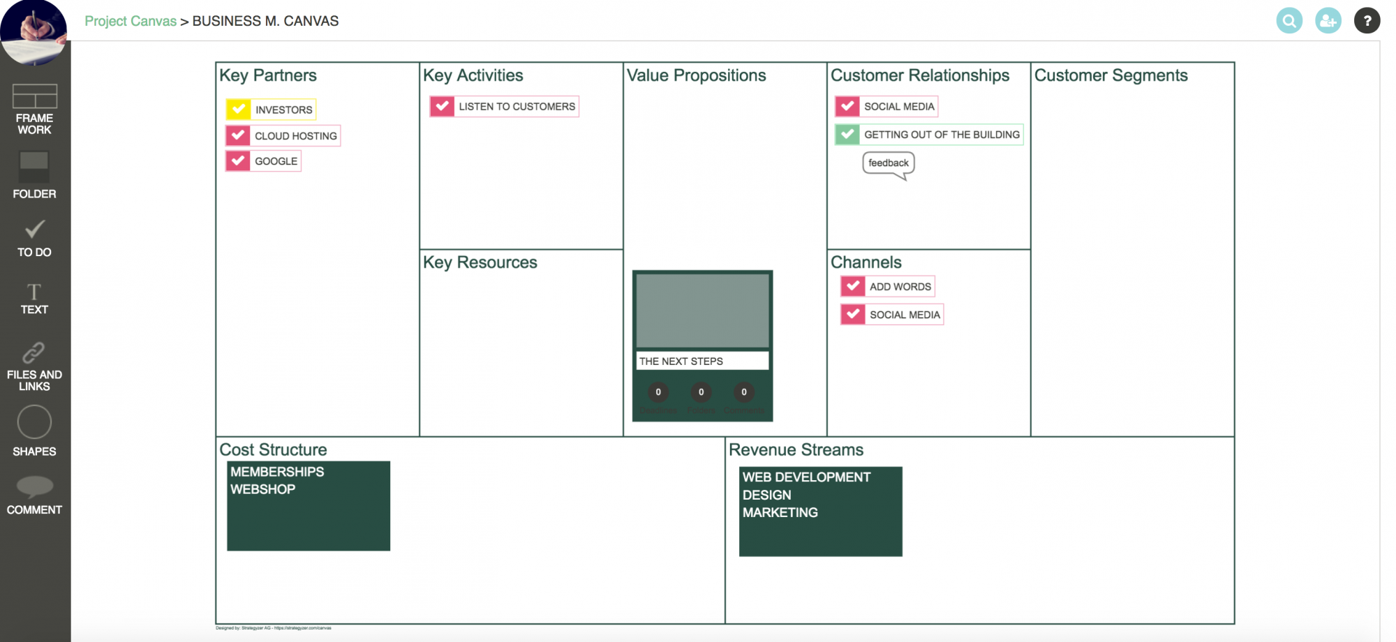 Business model canvas overview